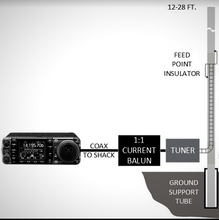 Load image into Gallery viewer, 32&#39; HF Vertical Antenna, No Radials, OCF multiband vertical dipole 160-6M