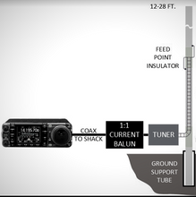 Cargar imagen en el visor de la galería, 32&#39; HF Vertical Antenna, No Radials, OCF multiband vertical dipole 160-6M