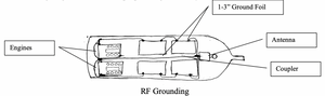 rf ground, sgc, sg-303, mobile, marine, whip, hf antenna, vertical, 