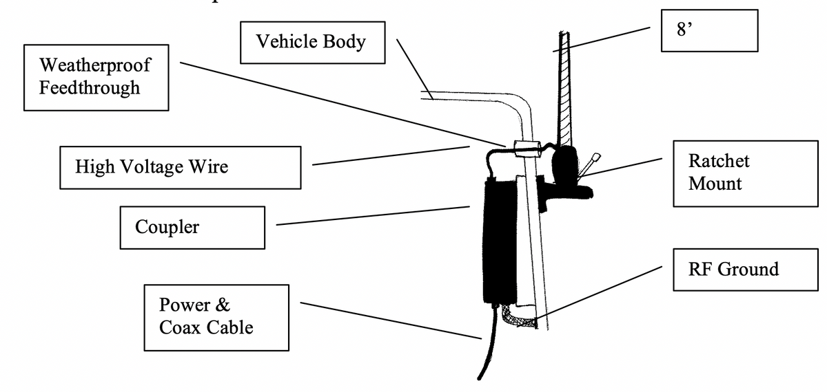 9' Mobile Whip Antenna Marine Whip HF Vertical Antenna 1.850 MHz